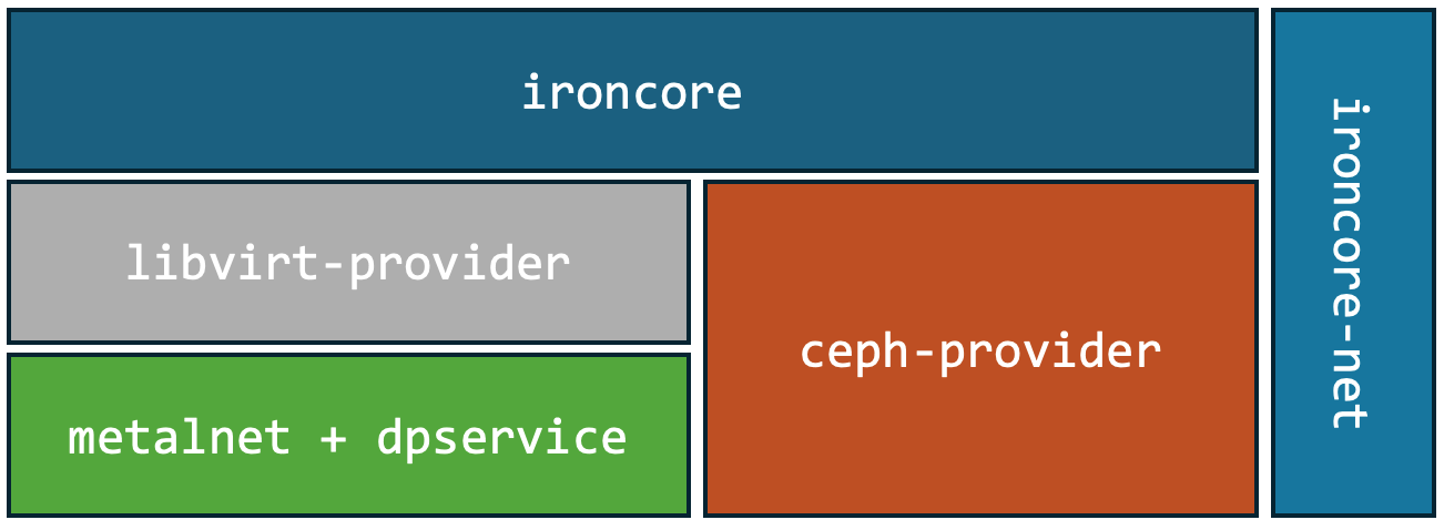 Architecture Overview