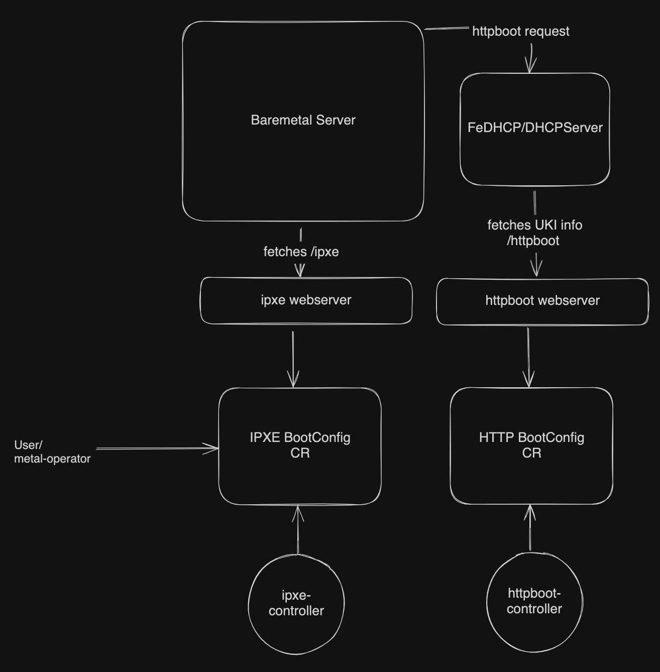 Diagram1